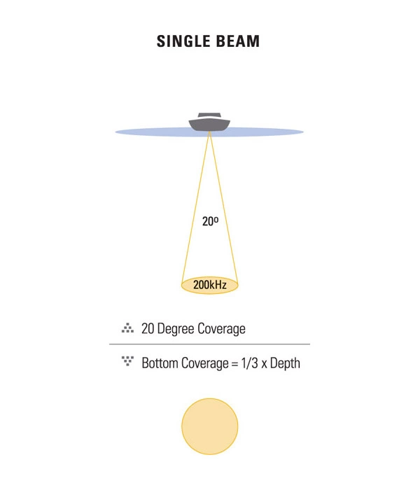 Humminbird XI 9 20 Ice Transducer 5 Humminbird XI 9 20 Ice Transducer - Image 3