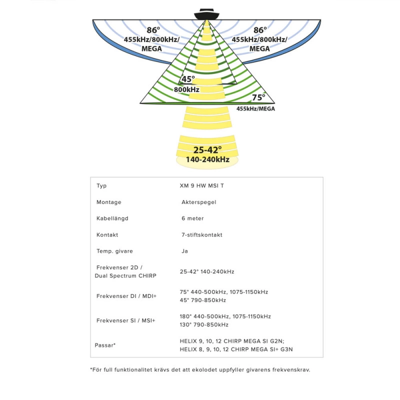 Humminbird XM 9 HW MSI T 4 Humminbird XM 9 HW MSI T - Image 2